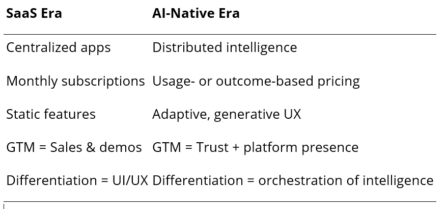 The transformation from SaaS to AI-native solutions