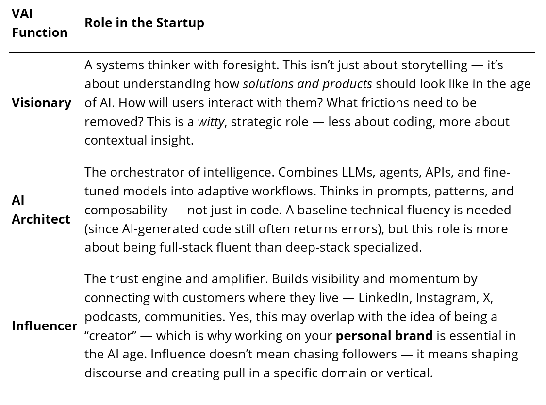 The VAI Framework: Visionary, AI Architect, Influencer